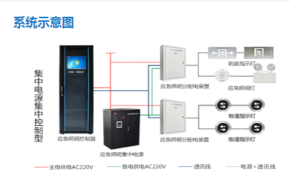 智能疏散系統怎么布線，智能疏散系統布線方法【全網推薦】