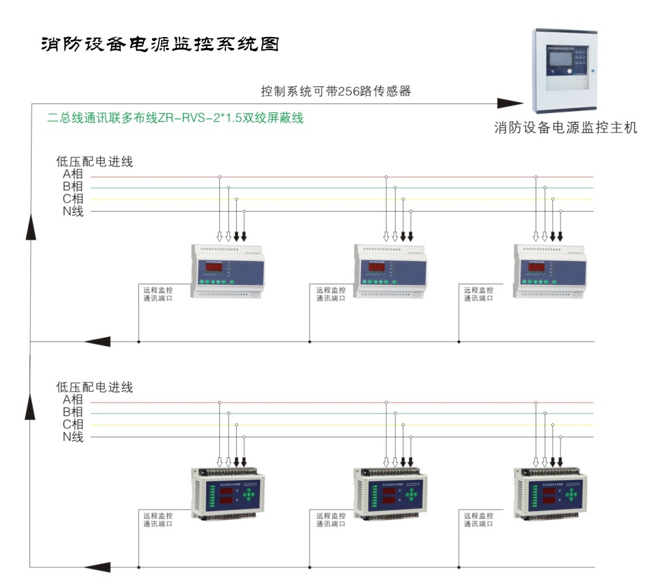 智能疏散系統(tǒng)回路怎么設(shè)計(jì)，智能疏散系統(tǒng)工作原理【全網(wǎng)聚焦】