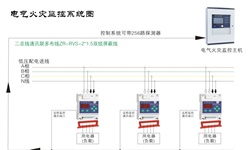 電氣火災(zāi)監(jiān)控系統(tǒng)容易發(fā)生哪些故障并如何針對性解決呢？