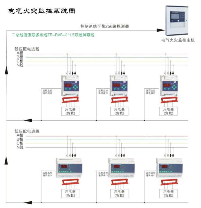 如何使用電氣火災(zāi)監(jiān)控系統(tǒng)監(jiān)測(cè)低壓線路單相接地問(wèn)題？