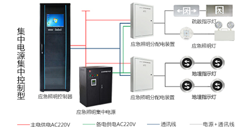 智能疏散系統(tǒng)設計規(guī)范有哪些？2020智能疏散系統(tǒng)設計規(guī)范解析